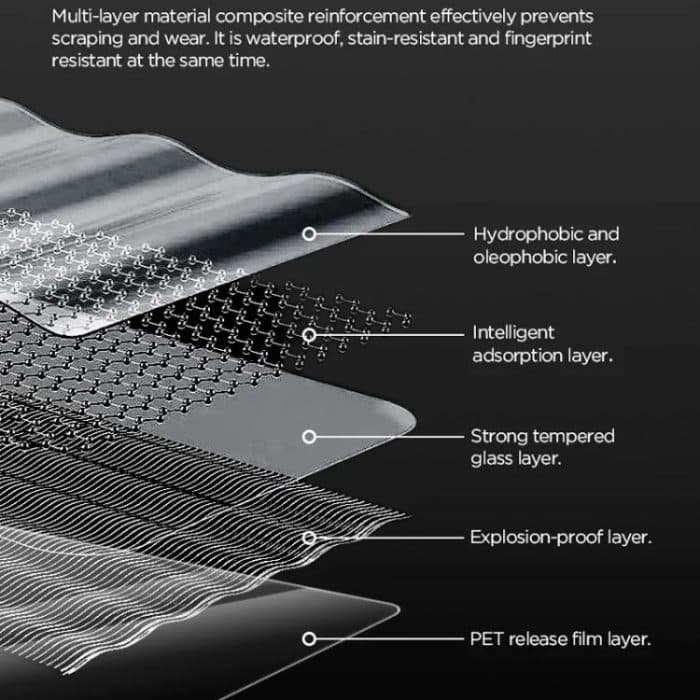 Für DJI Osmo 360 CYNOVA 2 Stück/Packung Displayschutzfolie aus gehärtetem Glas, Härtegrad 9H, kratzfest, Kameraobjektivfolie – Bild 6