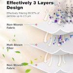 For Karcher WD2 / WD3 / KD3 Series 4pcs Dust Collection Bags Vacuum Cleaners Non-Woven Fabric Bags, For Karcher WD2 / WD3 / KD3 Series – Bild 5