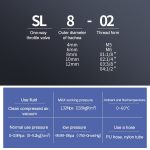 LAIZE Drosselventil-Schnellmontage-Pneumatikanschluss – Bild 4