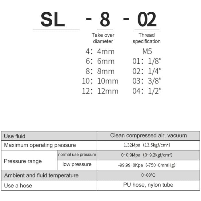 LAIZE vernickeltes Kupfer-Luftröhren-Schnellmontage-Drosselventil-Verriegelungs-Buchsen-Verbindungsstück, SL6-M5, SL6-01, SL6-02, SL6-03, SL6-04, SL8-01, SL8-02, SL8-03, SL8-04, SL10-01, SL10-02, SL10-03, SL10-04, SL12-02, SL12-03, SL12-04 – Bild 3
