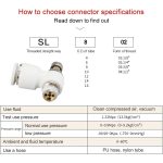 LAIZE SL Drosselventil-Winkel-Pneumatik-Schnellanschluss, SL4-01, SL4-02, SL4-M5, SL6-01, SL6-02, SL6-03, SL6-04, SL6-M5, SL8-01, SL8-02, SL8-03, SL8-04, SL10-01, SL10-02, SL10-03, SL10-04, SL12-02, SL12-03, SL12-04 – Bild 2