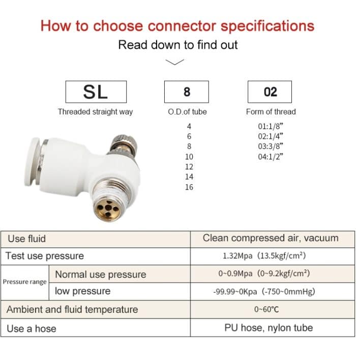 LAIZE SL Drosselventil-Winkel-Pneumatik-Schnellanschluss, SL4-01, SL4-02, SL4-M5, SL6-01, SL6-02, SL6-03, SL6-04, SL6-M5, SL8-01, SL8-02, SL8-03, SL8-04, SL10-01, SL10-02, SL10-03, SL10-04, SL12-02, SL12-03, SL12-04 – Bild 2