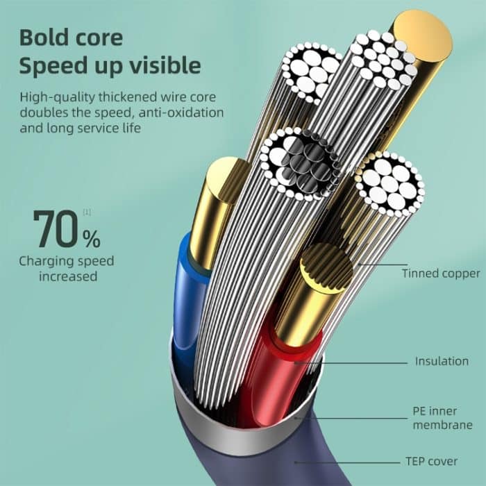 REMAX RC-068i PD 20 W Typ-C / USB-C auf 8-poliges hochelastisches TPE-Schnellladedatenkabel, Länge: 1 m – Bild 6