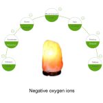 E12 Mittlere dimmbare Himalaya-Salzlampe, Crystal Rock Gesunde Tisch Schreibtischlampe Nachtlicht mit Holzfuß & Glühbirne & Schalter, mittleres Gewicht 2-3 kg, AC 110V, US-Stecker – Bild 10