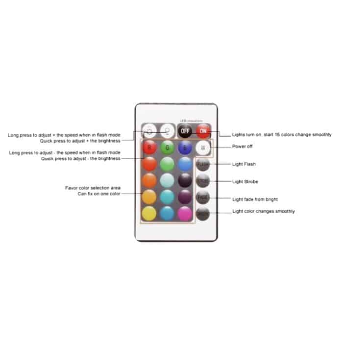 IP65 wasserdichte LED-Dekorationsleuchte – Bild 5