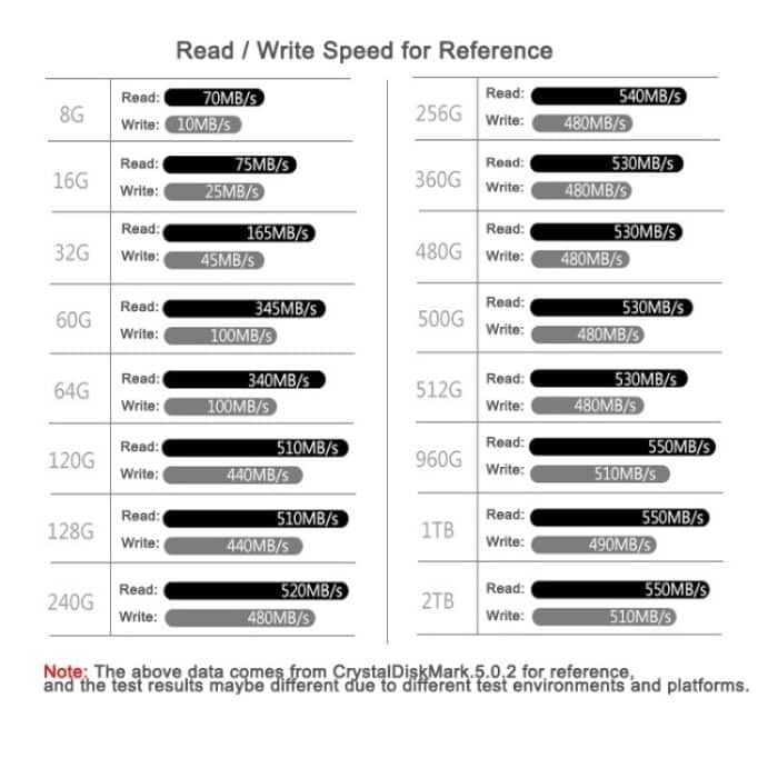 Goldenfir SSD 2,5 Zoll SATA Solid State Disk, 64GB, 128GB – Bild 5
