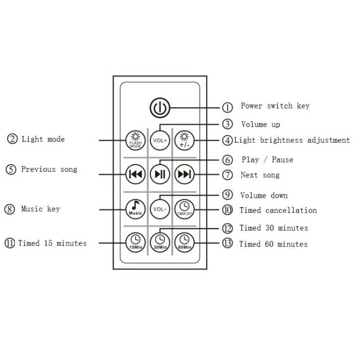Schwangere Baby Baby Schlafkomfort Musik Schlafmittel Buntes Nachtlicht Mondlicht – Bild 7