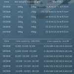 Spinnrad Metalldraht Cup Angelrad, YUMOSHI OE2000 (Green), YUMOSHI OE3000 (Green), YUMOSHI OE4000 (Green), YUMOSHI OE5000 (Green), YUMOSHI OE6000 (Green) – Bild 11