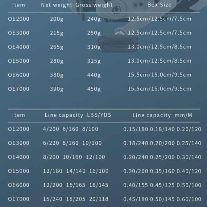 Spinnrad Metalldraht Cup Angelrad, YUMOSHI OE2000 (Green), YUMOSHI OE3000 (Green), YUMOSHI OE4000 (Green), YUMOSHI OE5000 (Green), YUMOSHI OE6000 (Green) – Bild 11