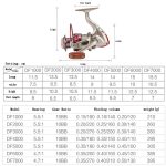 Angelschnurrad mit Metallkopf, YUMOSHI DF1000, YUMOSHI DF2000, YUMOSHI DF3000, YUMOSHI DF4000, YUMOSHI DF5000 – Bild 9