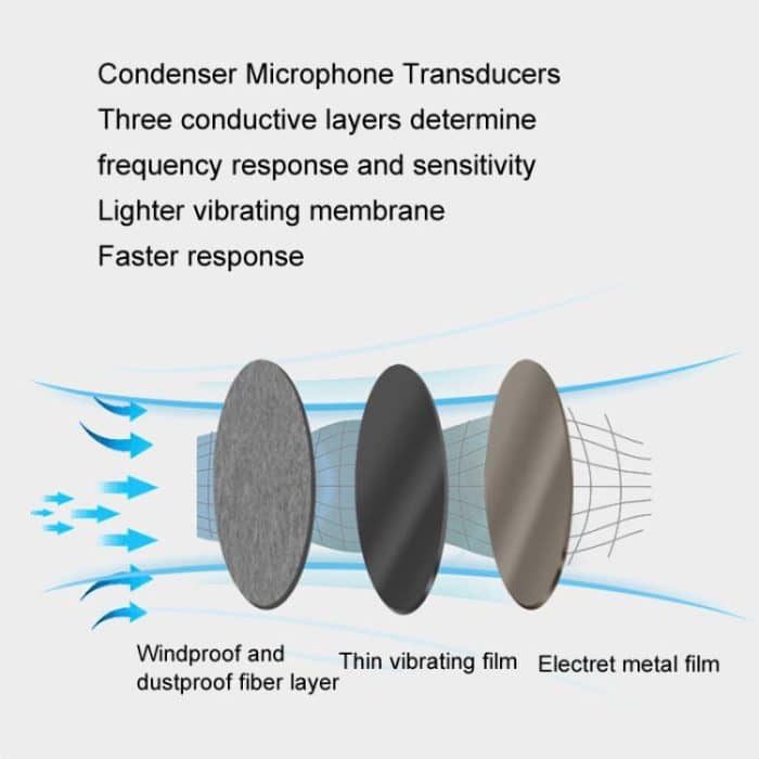 9.6 inch Wall Mounted Decibel Meter Large Screen Environmental Noise Monitor, SW-525C, SW-525D – Bild 4