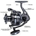 LUYA Spinning Reel Sea Long Casting CNC Metal Swing Arm Fishing Reel, PROBEROS ME2000, PROBEROS ME3000, PROBEROS ME4000, PROBEROS ME5000, PROBEROS ME6000 – Bild 4