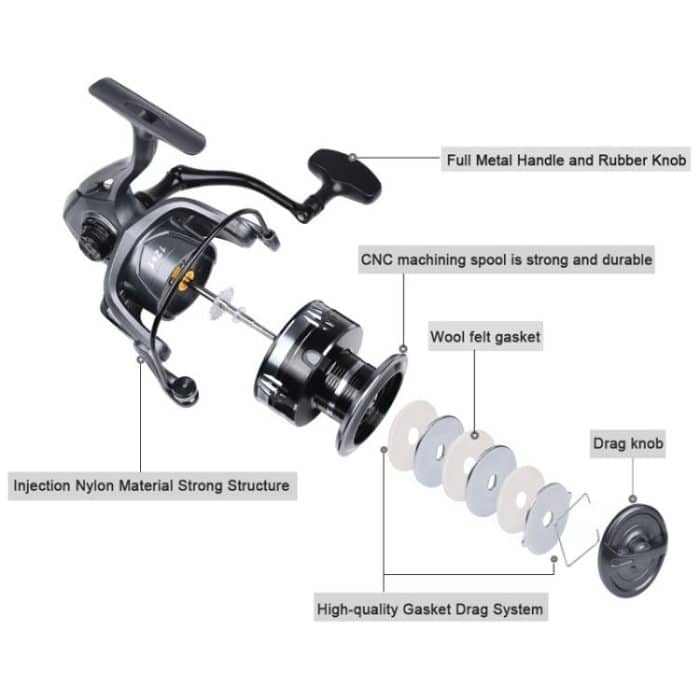 LUYA Spinning Reel Sea Long Casting CNC Metal Swing Arm Fishing Reel, PROBEROS ME2000, PROBEROS ME3000, PROBEROS ME4000, PROBEROS ME5000, PROBEROS ME6000 – Bild 5