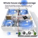Dual-Band 900/1800MHz 4G LTE Cell Phone Signal Booster with Smart Life APP Remote Control, Dual-Band – Bild 5