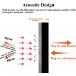 Pilzkopf-Stil, Aufnahmestudio, Trommel, Videoraum, Schalldämmplatte, Schalldämpfer, Baumwolle – Bild 5
