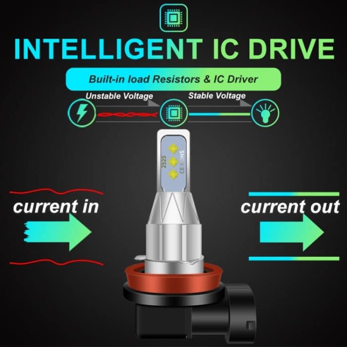 DC 12V-24V 12W 1800LM Auto-LED-Nebelscheinwerfer, H4, H7, H8 – Bild 4