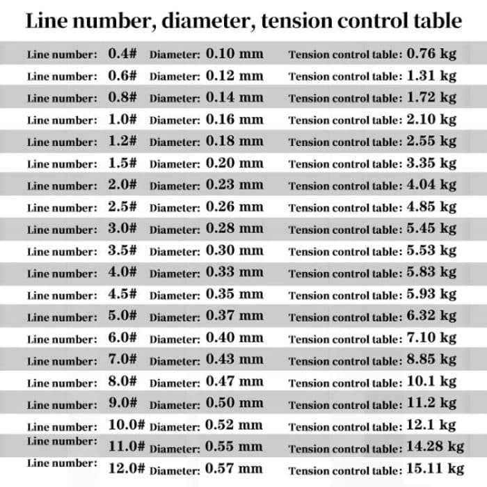 500m Extra Strong Imported Raw Silk Nylon Fishing Line, 0.6# 0.12mm 1.31kg Tension – Bild 7