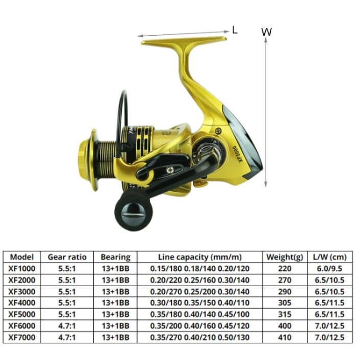 Vollmetall-Angelrolle mit Schwingarm und Metallkopf, YUMOSHI XF1000 – Bild 6