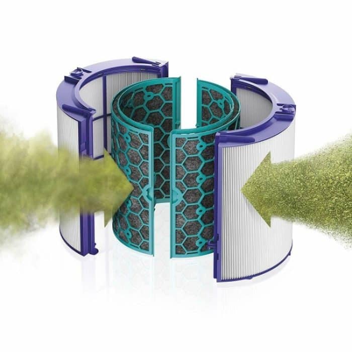 Luftreiniger-Filterzubehör für Dyson TP04 / DP04 / HP04, Spezifikation:, 1 set Filter + 1 Set Activated Carbon, 1 Set Filter, 1 Set Activated Carbon – Bild 6