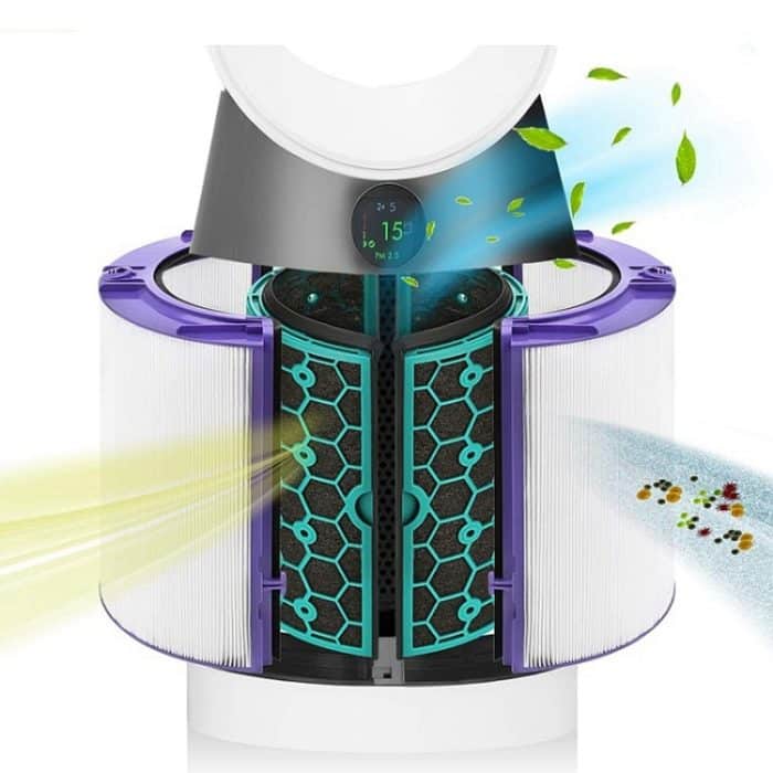 Luftreiniger-Filterzubehör für Dyson TP04 / DP04 / HP04, Spezifikation:, 1 set Filter + 1 Set Activated Carbon, 1 Set Filter, 1 Set Activated Carbon – Bild 7