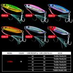 3 Stück PROBEROS Eisenplatten-Blei-Fisch-Fluoch-Metall-Straßenköder, 15G – Bild 2