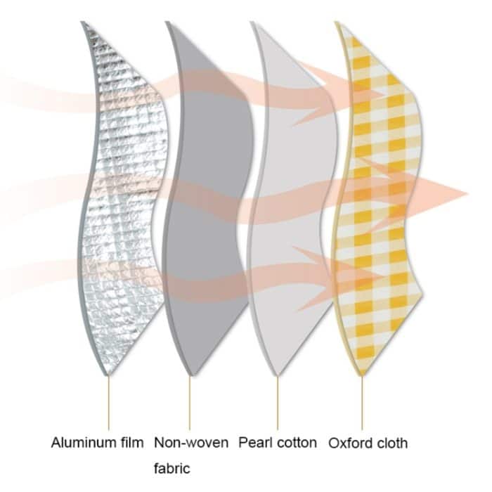 JY2209 Camping Feuchtigkeitsbeständiges tragbares Picknickkorb-Set, Spezifikation:, Red White, Yellow White, Leaves, Red White+150x100cm, Yellow White+150x100cm, Leaves+150x100cm, Red White+150x200cm, Yellow White+150x200cm, Leaves+150x200cm... – Bild 5