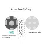 2 Stück Achor Free Tufting elektrischer Zahnbürstenkopf für Usmile, White, Pink – Bild 3