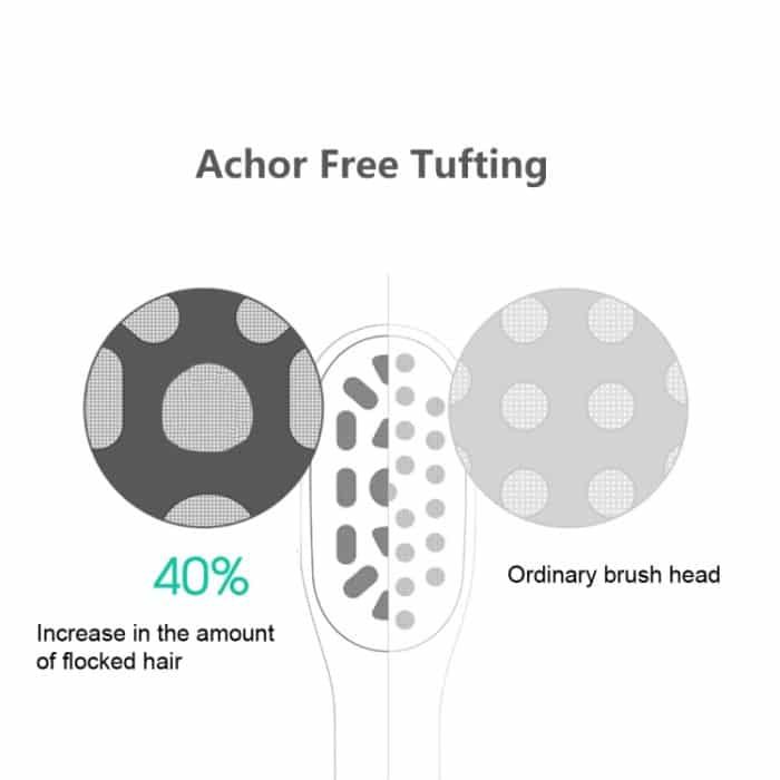 2 Stück Achor Free Tufting elektrischer Zahnbürstenkopf für Usmile, White, Pink – Bild 3