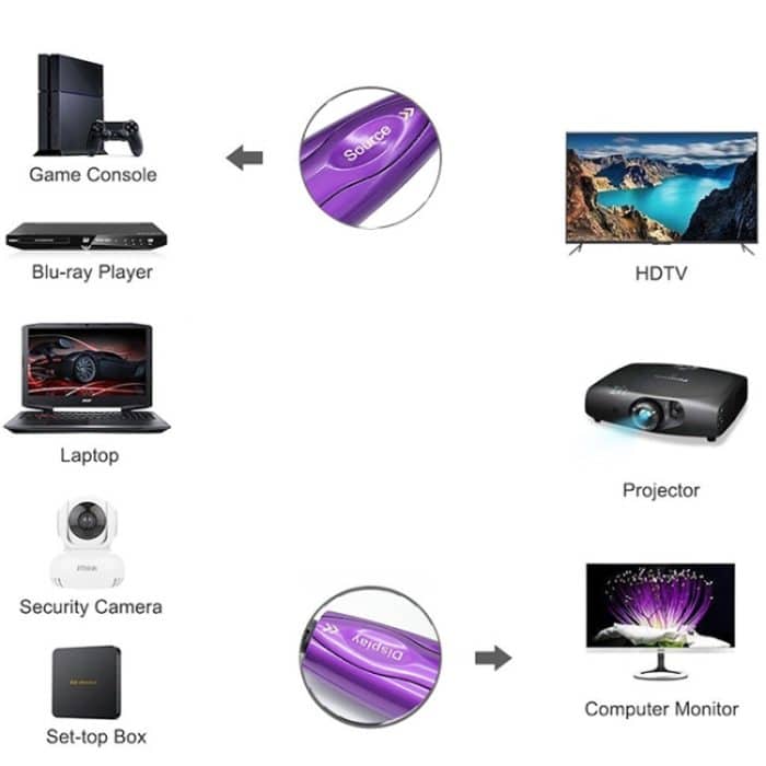 HDMI 2.1 8K 60 Hz aktives optisches Kabel, Konvertierungsleitung für Computerbildschirme, Kabellänge: – Bild 5