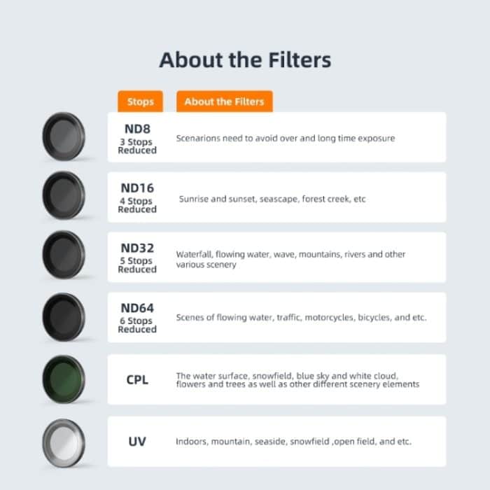 Für Insta360 Go 3/Go 2 aMagisn Lens Filters Wasserdichter Filter, ND8, ND16, ND32, ND64, UV, CPL, ND8+16+32, ND8+16+32+CPL, ND8+16+32+64 – Bild 8
