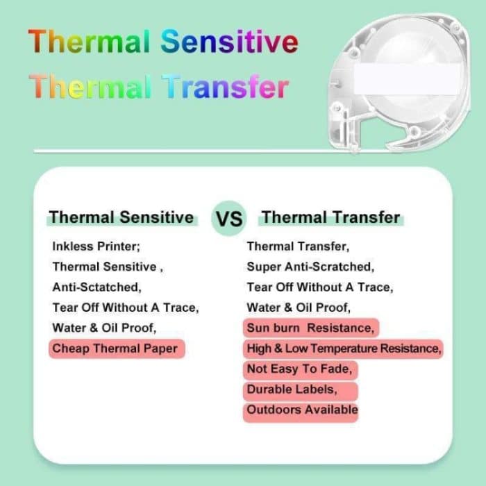 Für Phomemo P12 / P12 Pro 12 mm x 4 m Etikettenband für Verbrauchsmaterialien, Black Word On White Thermal Paper, Black Word On White Synthetic Paper, Black Word On White Thermal Transfer, Black Word On Transparent Synthetic Paper... – Bild 3