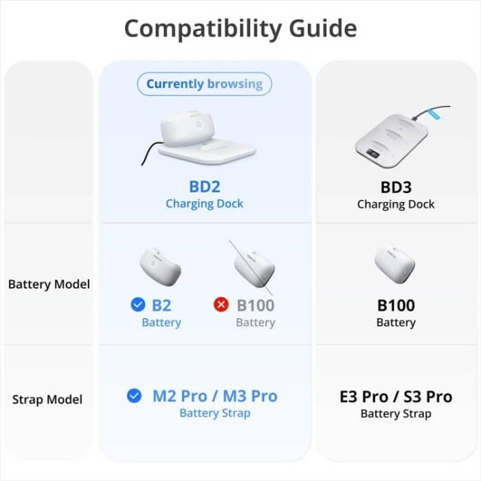 BOBOVR Twin Charger Station Magnetische Ladestation für Quest 3 Kopfgurt B2 Akku – Bild 7