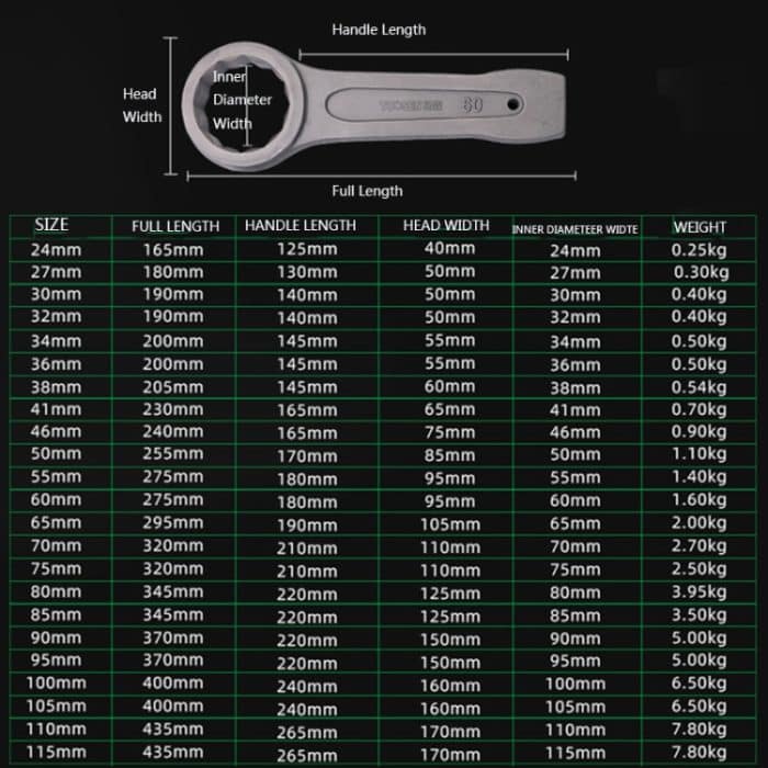 TUOSEN Einseitiger Schlagschrauber mit geradem Griff, grau phosphatiert, 46mm, 50mm, 55mm, 60mm – Bild 7
