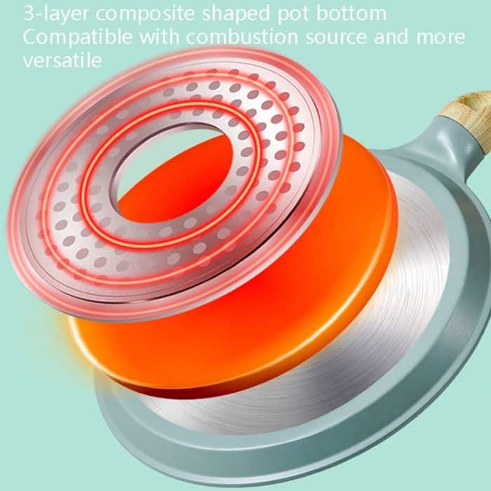 Nicht klebende Pfanne für Kuchenkruste, Omelett-Frühstückspfannkuchenpfanne, Pink 6 inch, Pink 10 inch, Black 6 inch, Black 8 inch, Black 10 inch, Green 20cm, Green 24cm, Green 28cm – Bild 7