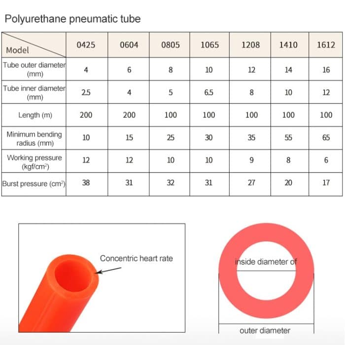 LAIZE Pneumatischer Luftkompressor, flexibler PU-Schlauch, 12x8mm, 80m, 12x8mm, 88m, 12x8mm, 100m, 14x10mm, 100m, 16x12mm, 100m – Bild 3