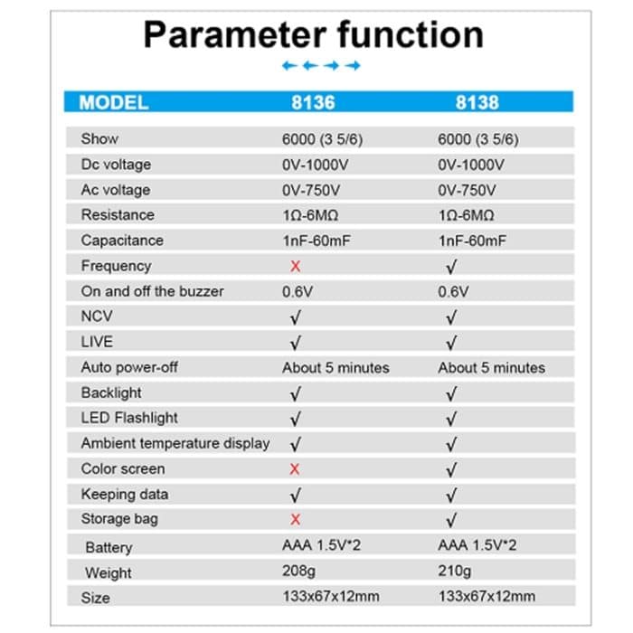 WinAPEX Smart-Touchscreen-Digitalmultimeter, 8136, 8138 – Bild 7