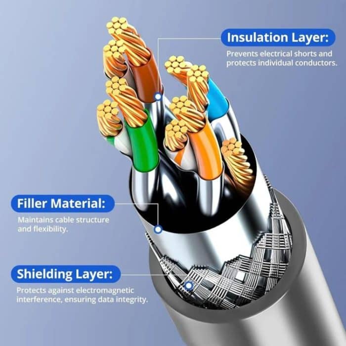 SL301 Starlink Gen3 CAT6 1000Mbps Ethernet-Verbindungskabel – Bild 8