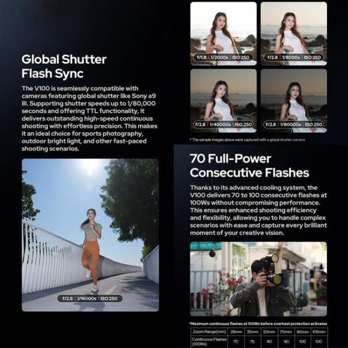 Godox V100 Round Head TTL Flash Speedlite, For Olympus – Bild 5